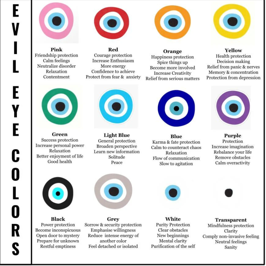 Evil Eye Resin Coaster Set (4 coasters+holder) – Heatproof, 12 Color Options, Nazar Symbol, Matching Holder, Gift Included